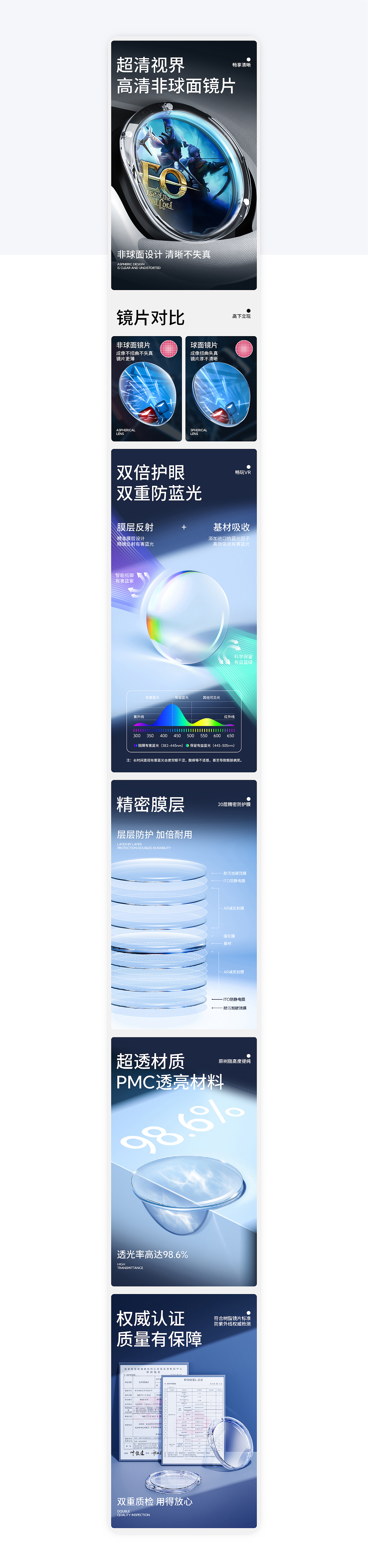 ZYBER-PICO 4 近视镜片详情全案设计