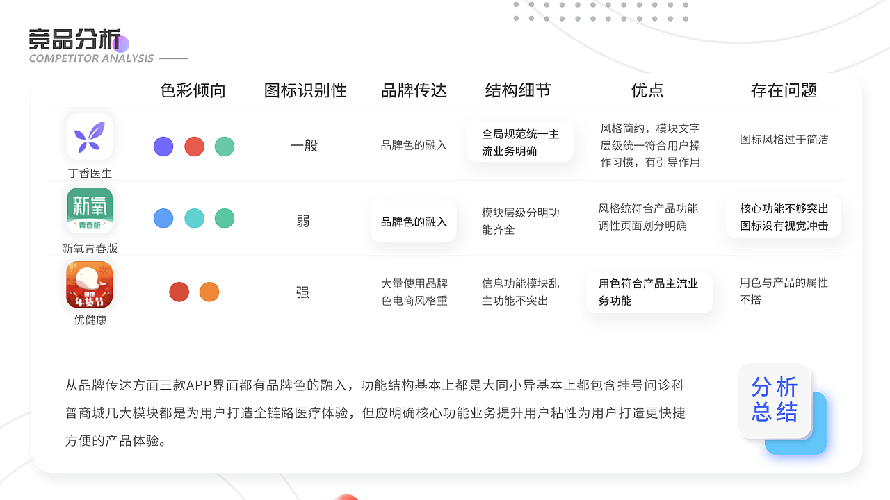医疗APP改版设计（图ZMjg4MTQxMjM2） - APP界面 - 站酷设计师藤柒原创素材 - 站酷ZCOOL
