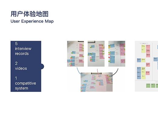 仓库管理系统前期用研 WMS Initial Research