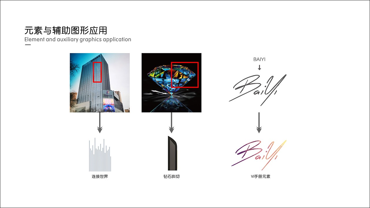 百益时代广场导视系统设计方案（图ZMjc5MTUwNTEy） - 其他平面 - 站酷设计师德尔塔天爪原创素材 - 站酷ZCOOL