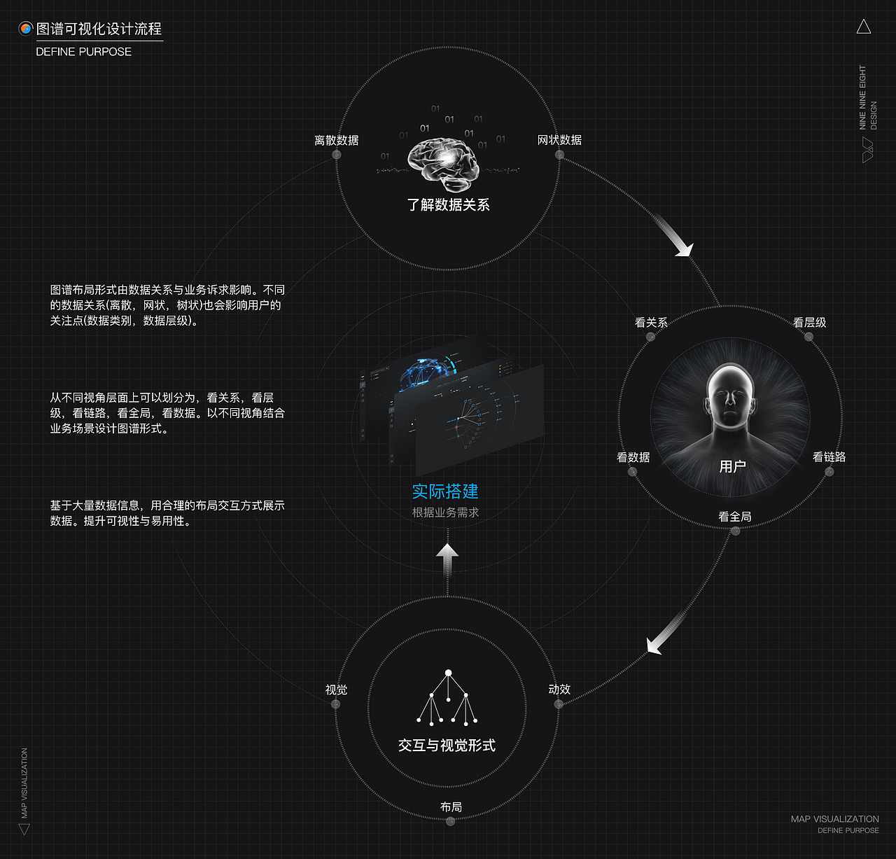 SUM-universe架构可视化（图ZMjkwNDc0NjY4） - 软件界面 - 站酷设计师九九捌原创素材 - 站酷ZCOOL