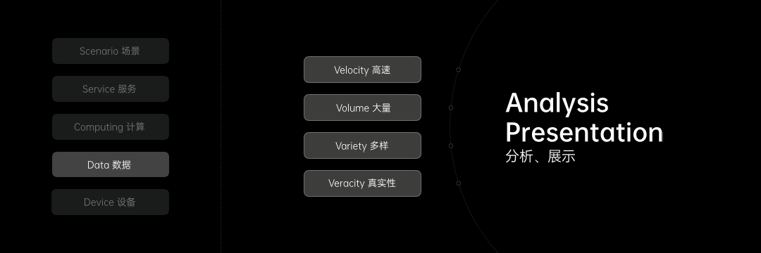 OPPO Innoday Keynote 设计（图ZMjAzMzEyODAw） - PPT/Keynote - 站酷设计师Tyler_W原创素材 - 站酷ZCOOL