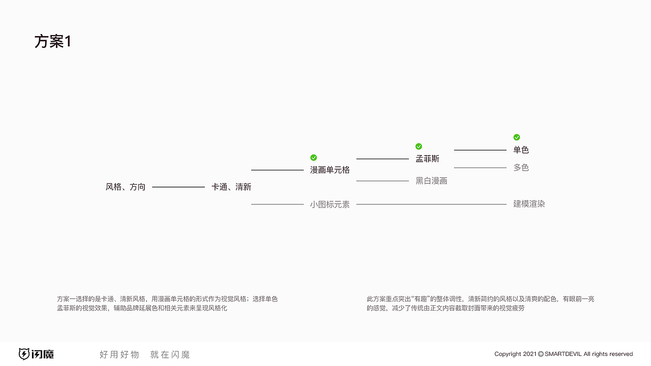 公众号视觉优化（图ZMjc5ODE5NzQw） - 其他平面 - 站酷设计师我特么社保原创素材 - 站酷ZCOOL