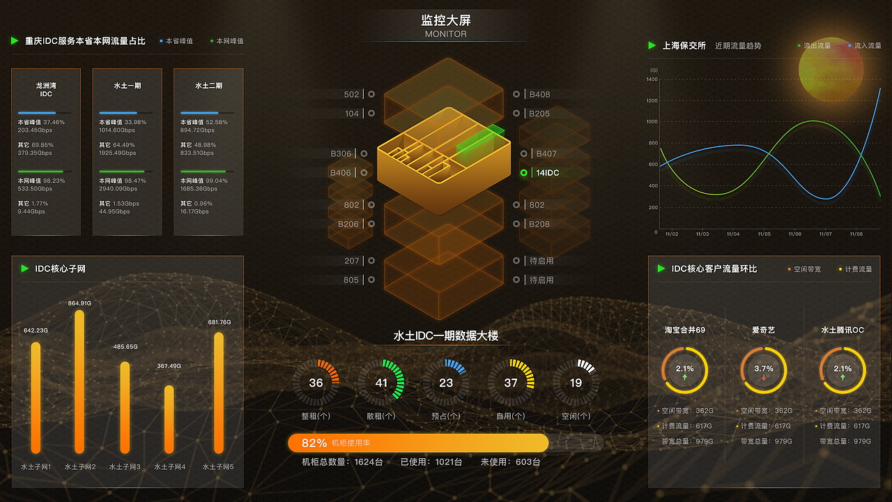 本人2020可视化大屏项目合集（图ZMjQ1MTQ3NTg0） - 软件界面 - 站酷设计师追停原创素材 - 站酷ZCOOL