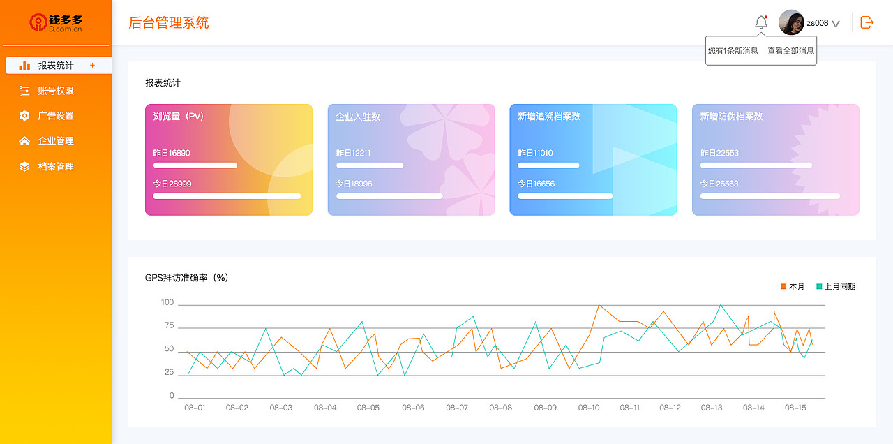 钱多多后台管理（图ZMTY1MzA3Njcy） - 企业官网 - 站酷设计师倾城羽萱原创素材 - 站酷ZCOOL