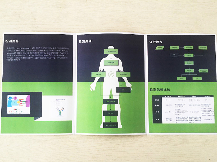 【平面】基因测序DM宣传页（图ZNTE4NDU3ODA=） - 宣传物料 - 站酷设计师NorthSea原创素材 - 站酷ZCOOL