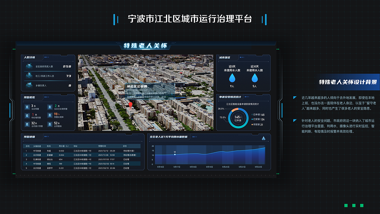 那些年，做过的大屏设计（图ZMjg0NDM5ODAw） - 其他UI - 站酷设计师皮皮兔QWQ原创素材 - 站酷ZCOOL