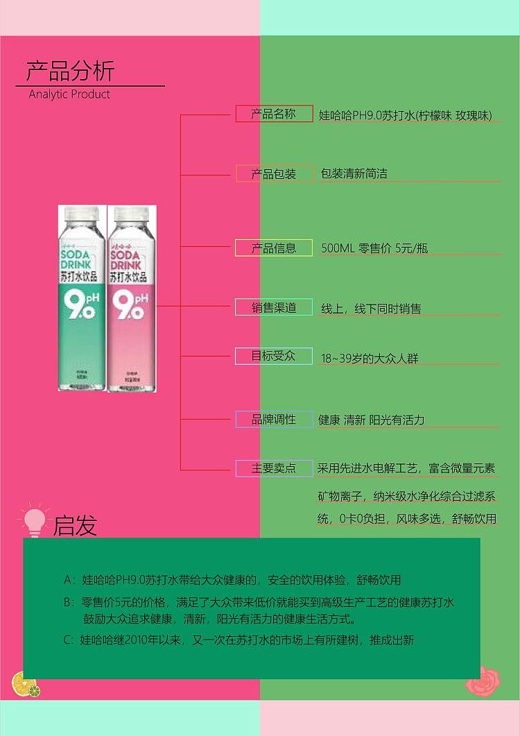 娃哈哈营销策划案（图ZMjM5NzQ2MTI0） - 其他平面 - 站酷设计师Z98445789原创素材 - 站酷ZCOOL