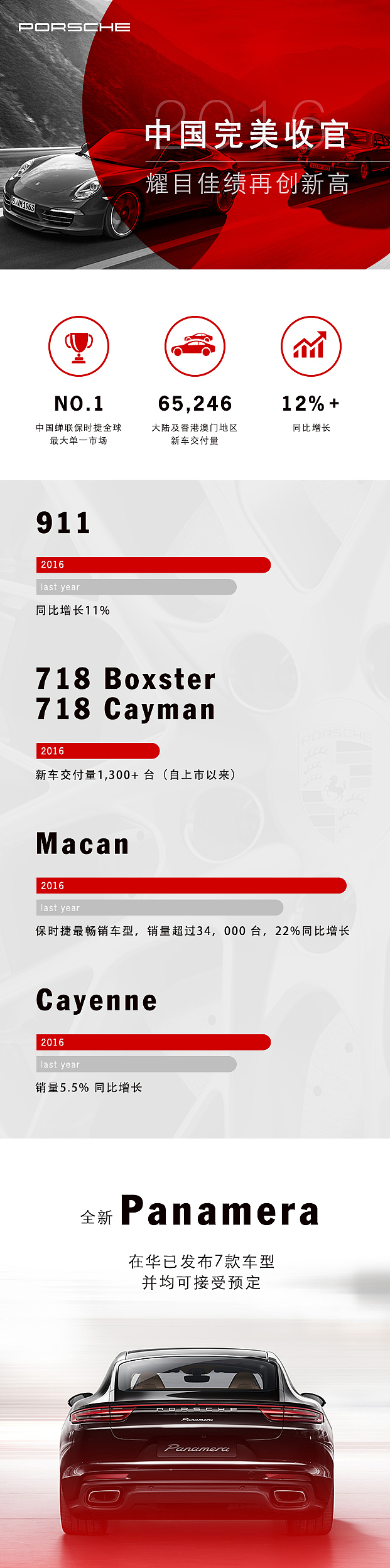 Porsche微信推广（图ZNzMyOTg3NTI=） - 信息图表 - 站酷设计师MarcusYe原创素材 - 站酷ZCOOL
