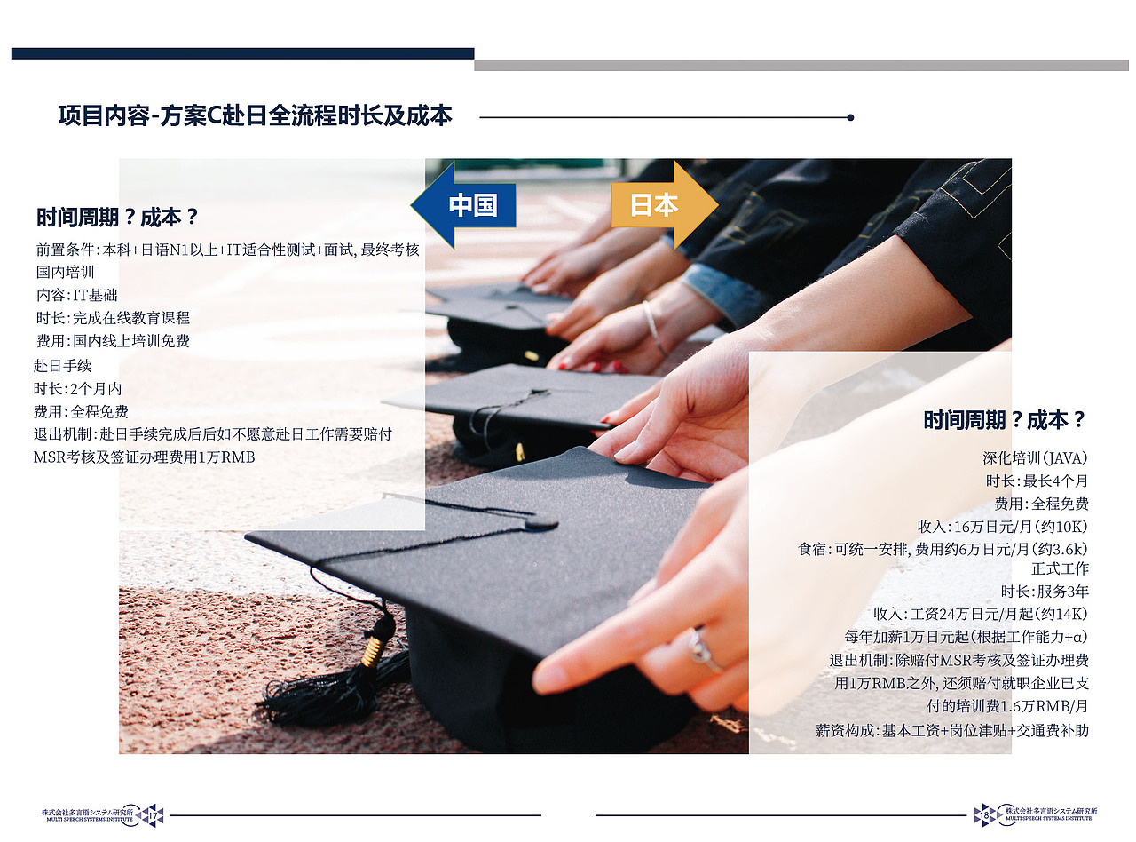 宣传画册（图ZMTY5OTI2Mjcy） - 宣传物料 - 站酷设计师常青大侠原创素材 - 站酷ZCOOL