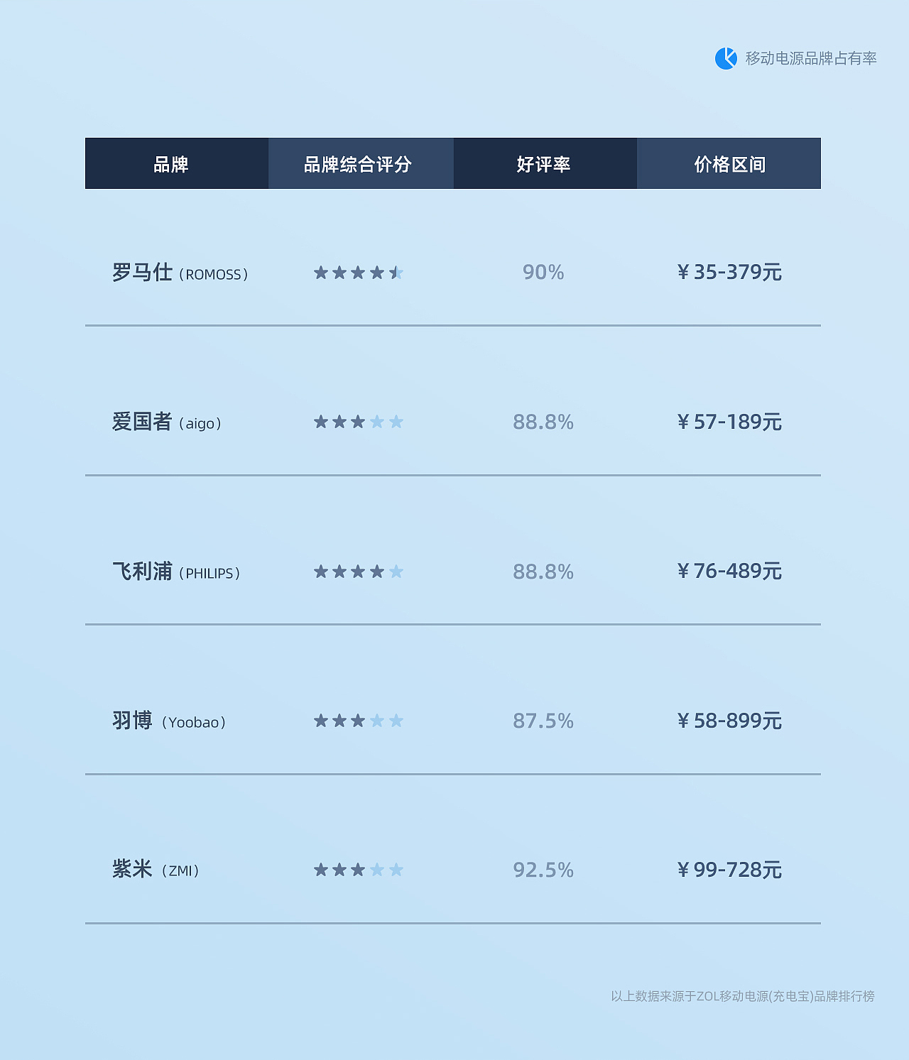 【PISEN/品胜】2021-3C年终总结(图ZMjgwMTA3MTUy) - 电商 - 站酷设计师泠泠柒弦上原创素材 - 站酷ZCOOL