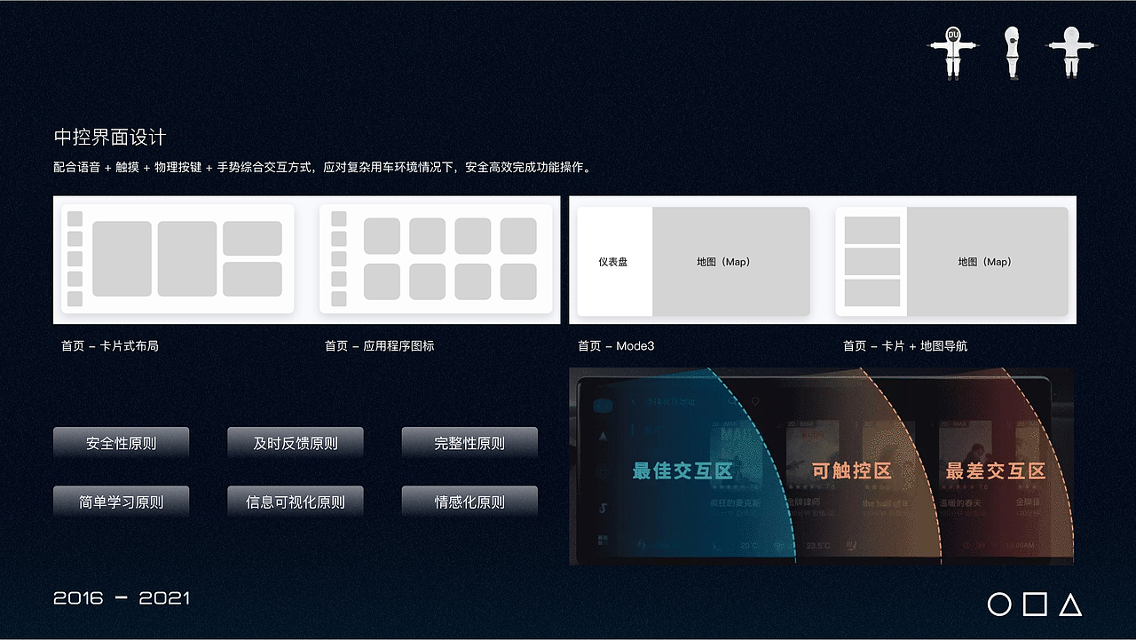 HMI相关(图ZMjg0MjkxMDIw) - 软件界面 - 站酷设计师20Du原创素材 - 站酷ZCOOL