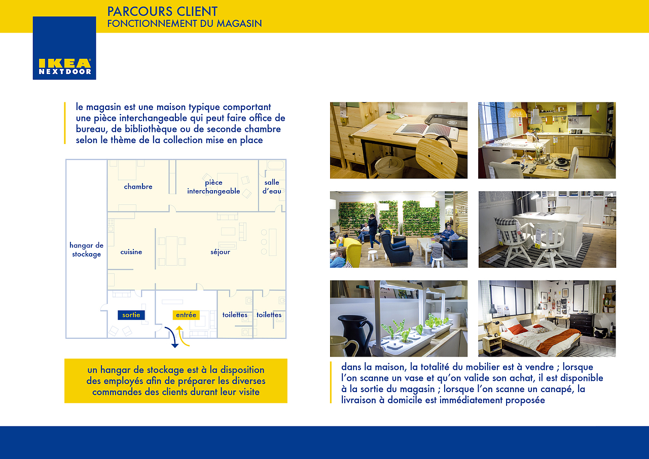 IKEA NEXTDOOR 店面交互设计（图ZNzMxNTc4NTY=） - 主题/皮肤 - 站酷设计师WZzzhen原创素材 - 站酷ZCOOL