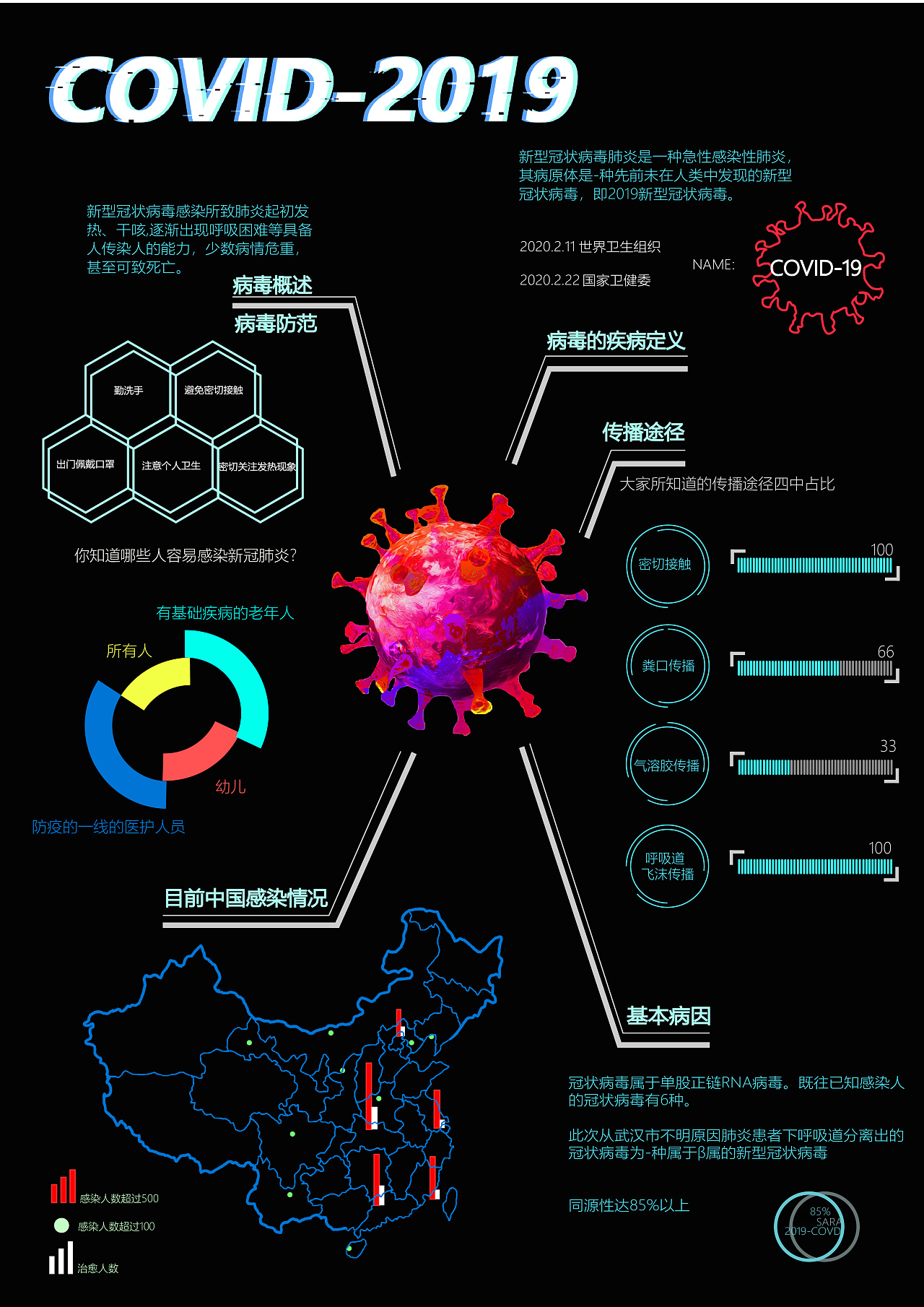 信息图形设计——新冠病毒疫情日报|平面|信息图表|Cinderella旋 - 原创作品 - 站酷 (ZCOOL)