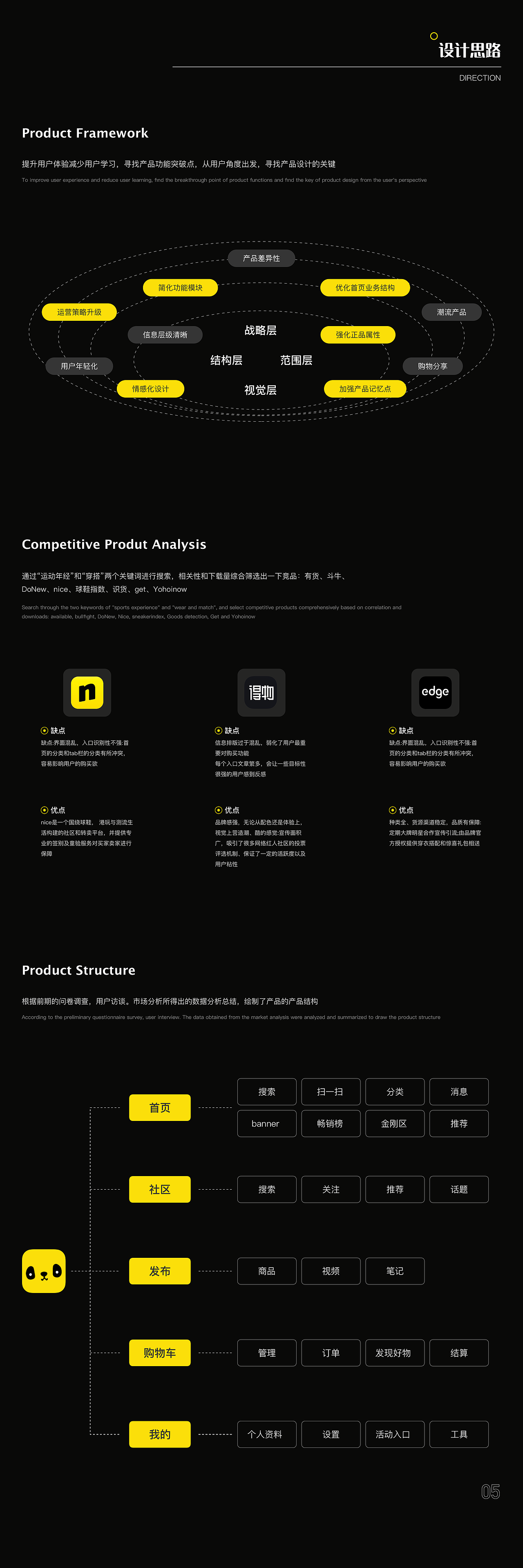 2021作品集（图ZMjcwODk2NTc2） - APP界面 - 站酷设计师Ctrl箭的烦恼原创素材 - 站酷ZCOOL