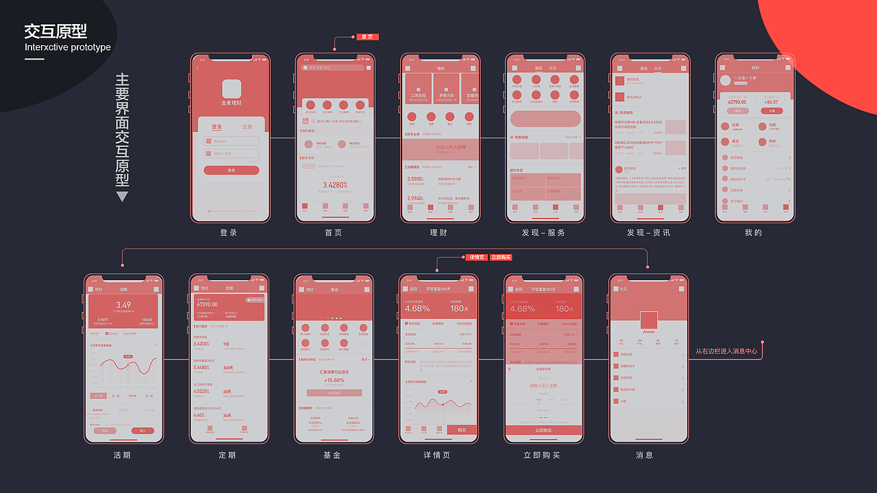 金麦理财APP页面展示1.0