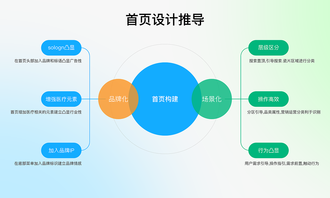 蜗牛快药APP品牌/业务/体验新升级(图ZMjc4MjQyOTMy) - APP界面 - 站酷设计师有间8号原创素材 - 站酷ZCOOL