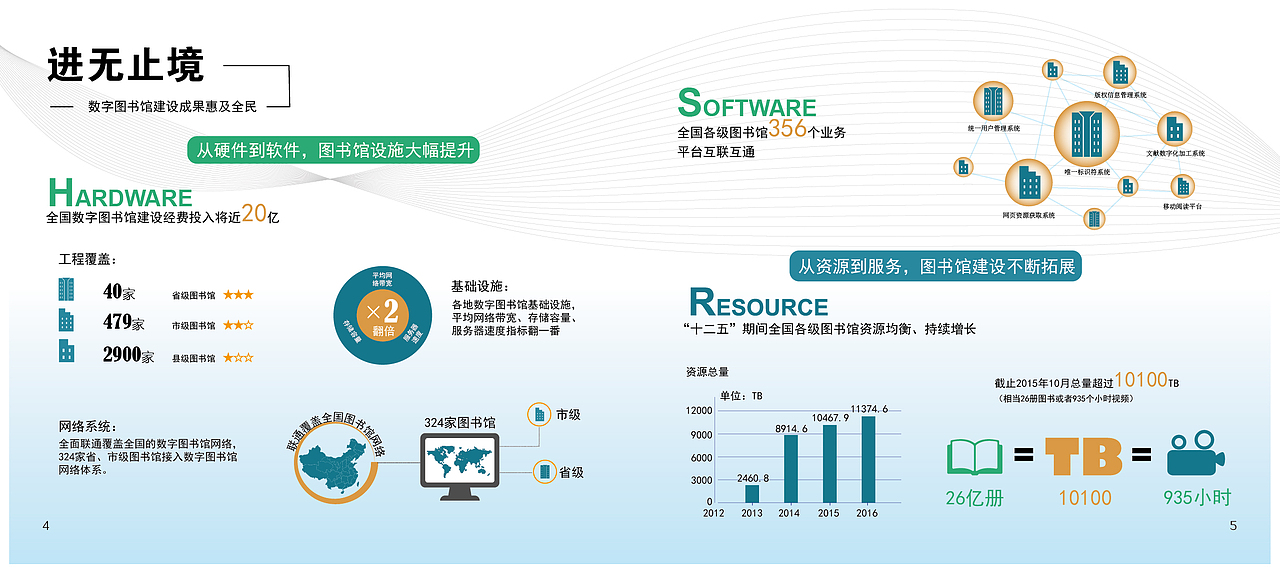 国家数字图书馆（图ZNDYwMDM5MzI=） - 书籍/画册 - 站酷设计师五只蚊子君原创素材 - 站酷ZCOOL