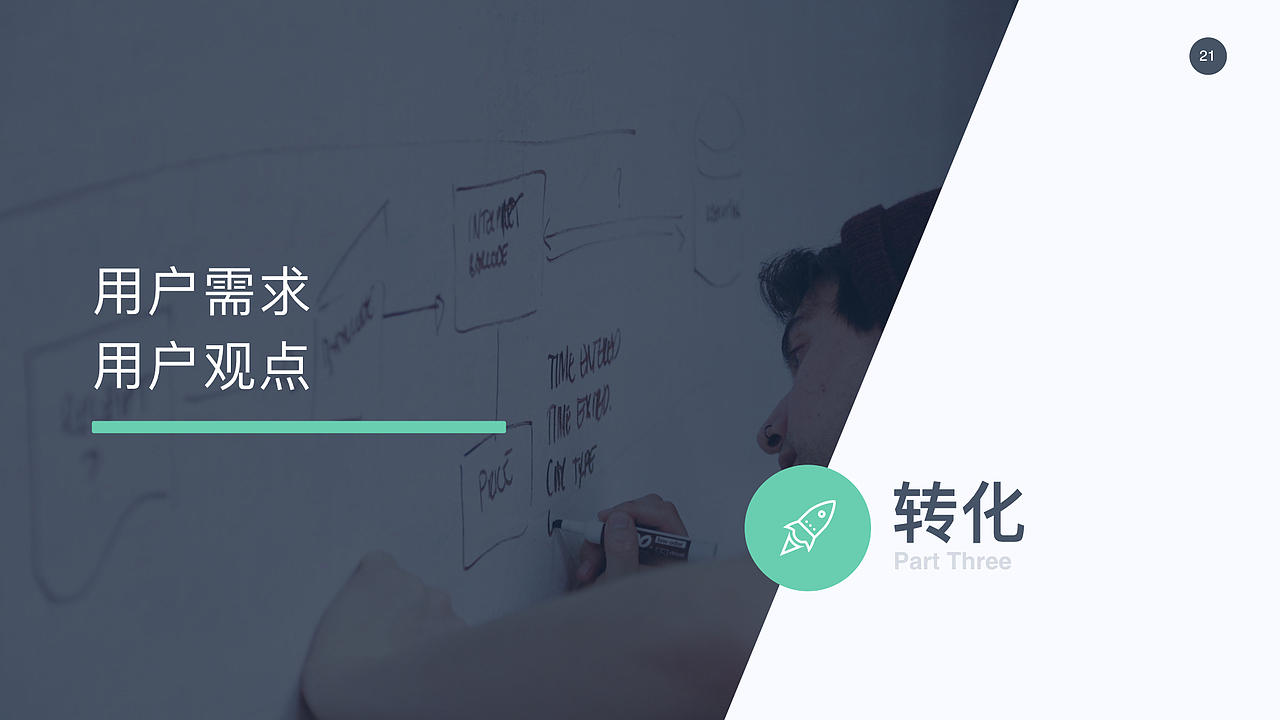 用户研究方法总结（图ZMTIxODUxMDk2） - 交互/UE - 站酷设计师他叫李豪原创素材 - 站酷ZCOOL