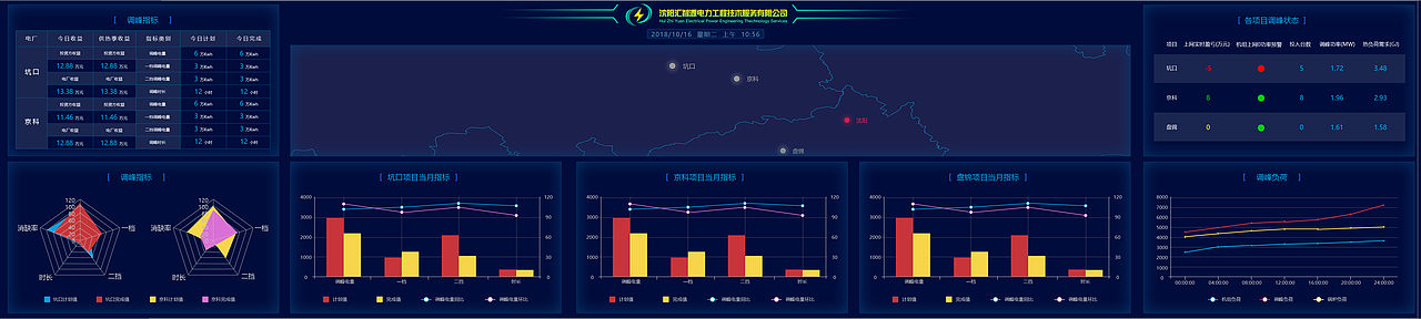 电子大屏设计（图ZMjE2MTkwMjY4） - 其他网页 - 站酷设计师子涵0828原创素材 - 站酷ZCOOL
