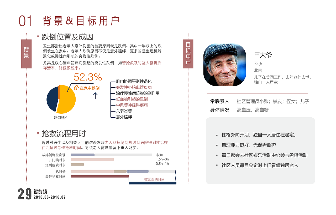 交互设计实习作品集（图ZMTQ4MTY3Mjgw） - 交互/UE - 站酷设计师歆辰在跳动原创素材 - 站酷ZCOOL
