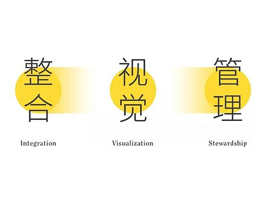 深谋远虑的「策略设计」之道