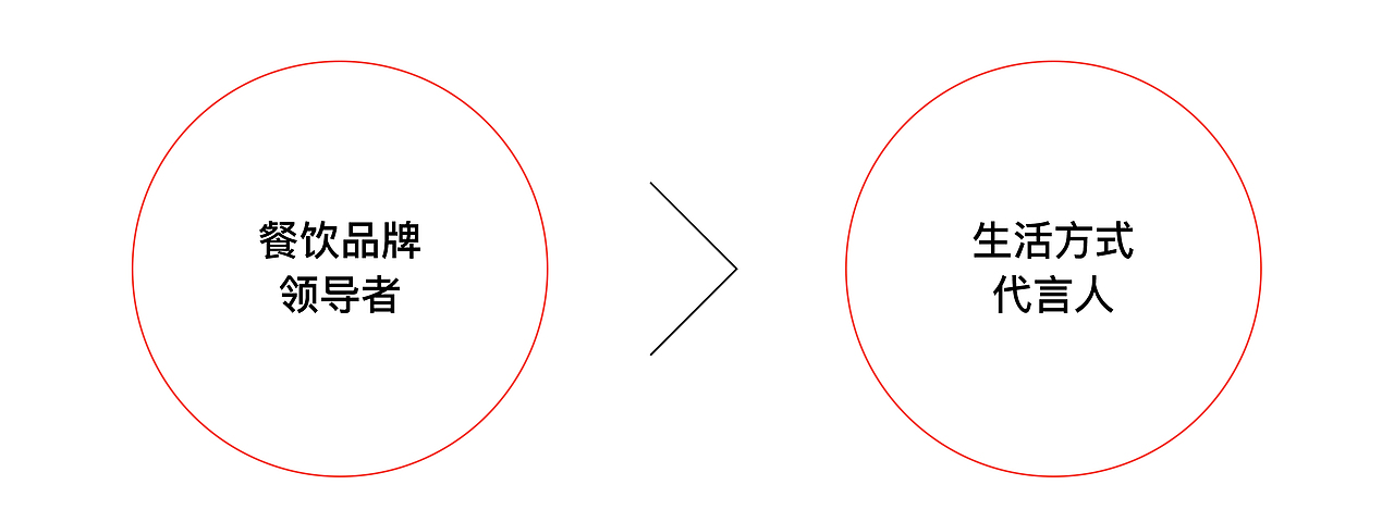 BRAND FEATURE<br>品牌特征<br><br>品牌特征的定义是为了获得品牌的核心价值。<br><br><br>