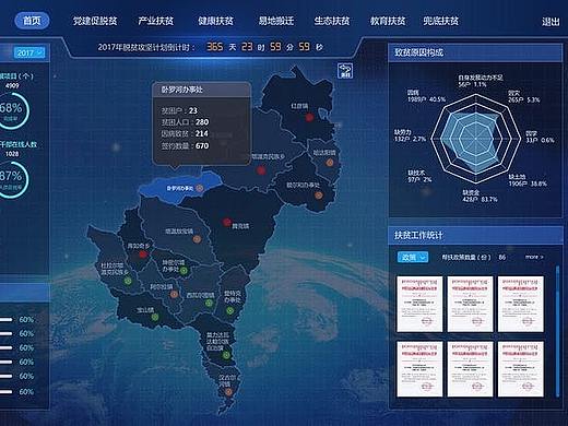 PC端大数据数字大屏