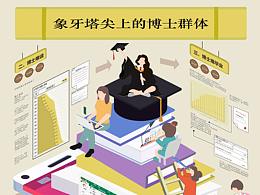 象牙塔尖上的博士群体