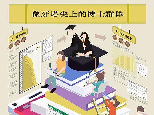 象牙塔尖上的博士群体