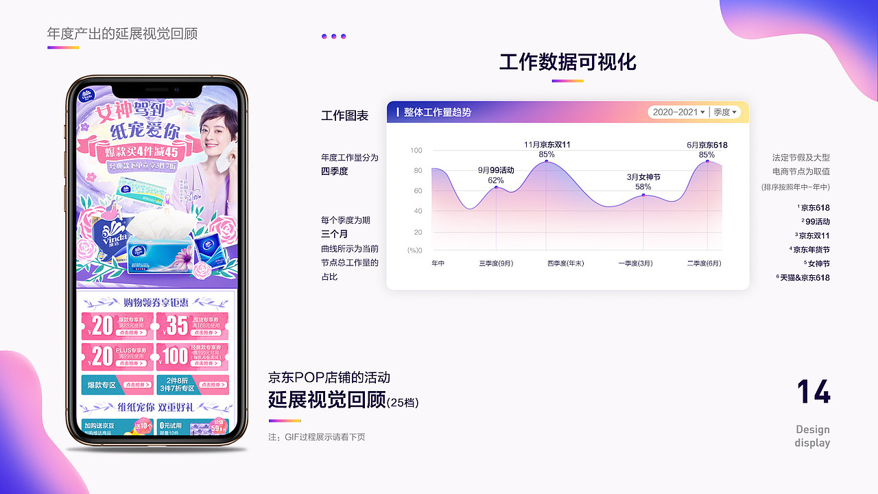 2020-2021年度述职报告PPT（作品）（图ZMjY4NDI3Nzc2） - 电商 - 站酷设计师覃开心原创素材 - 站酷ZCOOL