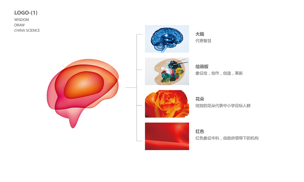 智慧中科logo设计（图ZMjg3MzUxMzY0） - Logo - 站酷设计师陆山郎1023原创素材 - 站酷ZCOOL