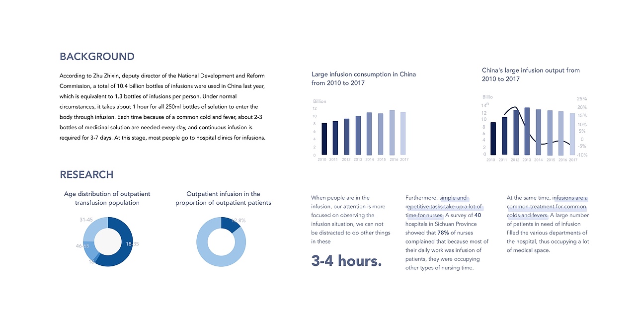 2022产品作品集（图ZMzI1ODE0NTQ4） - 其他 - 站酷设计师夏喃呢原创素材 - 站酷ZCOOL