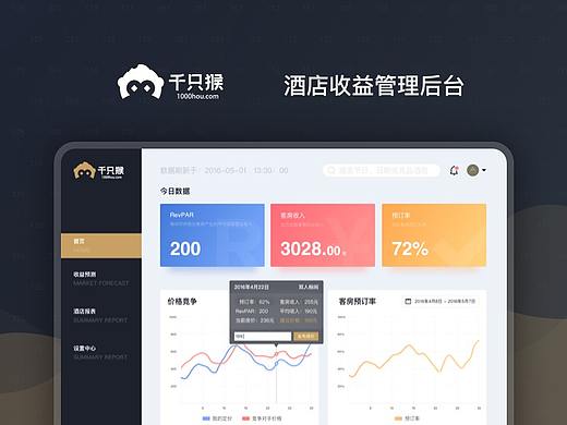 千只猴酒店收益管理后台