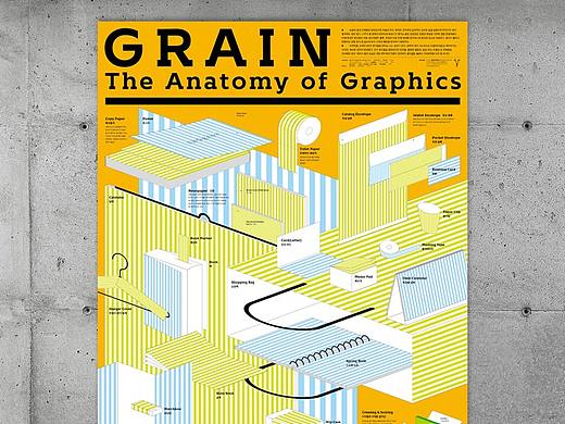The Anatomy of Graphics : Grain