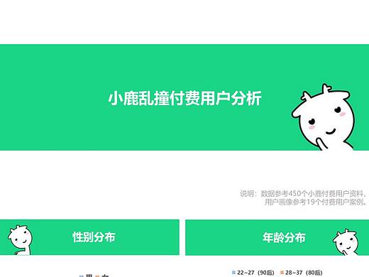 小鹿付费用户画像