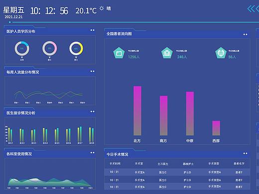 数据可视化大屏医院