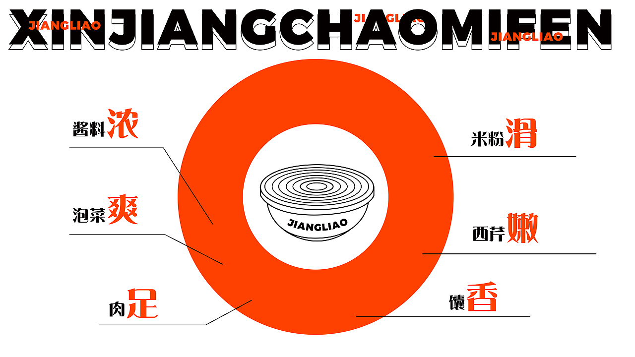 疆料新疆炒米粉-品牌设计案例（图ZMjQ3MDY5Nzg4） - 品牌 - 站酷设计师Sze_sisi原创素材 - 站酷ZCOOL