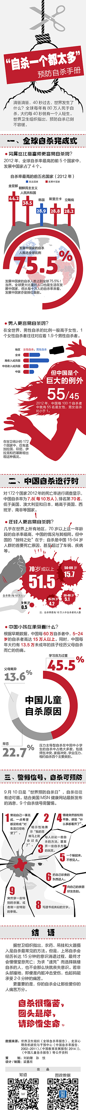 “自杀一个都太多”——预防自杀手册（图ZMzQzMDE0NzY=） - 信息图表 - 站酷设计师Yoshiko1029原创素材 - 站酷ZCOOL