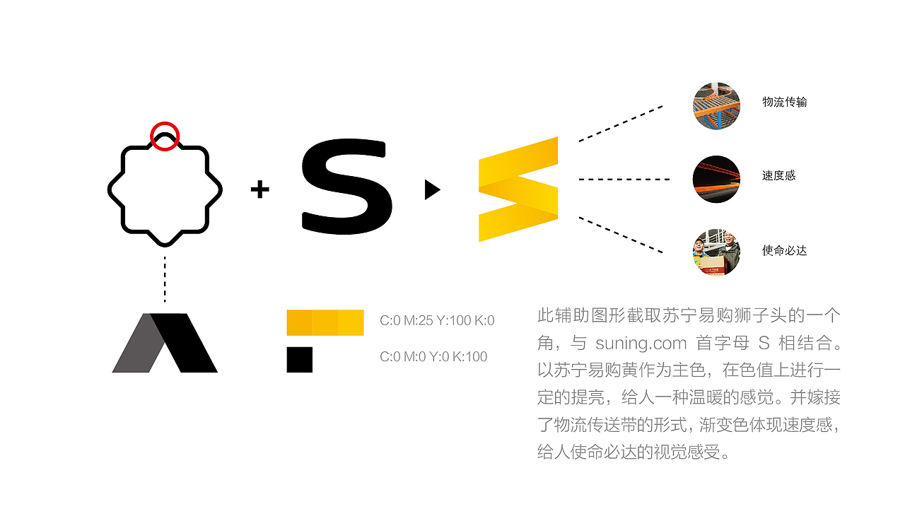 苏宁物流品牌升级（2018内部首次提案）