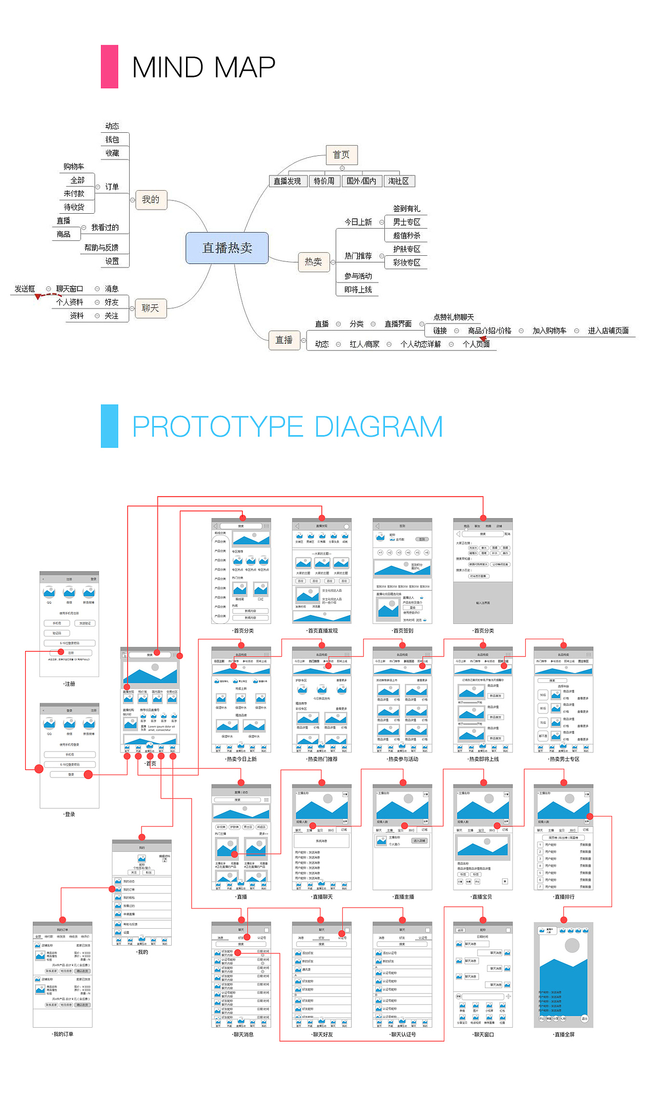 手机APP界面设计--吖秀直播购物社交APP界面设计 瀑布流展示（图ZNTk1MTMwNDQ=） - APP界面 - 站酷设计师张梓晨i原创素材 - 站酷ZCOOL