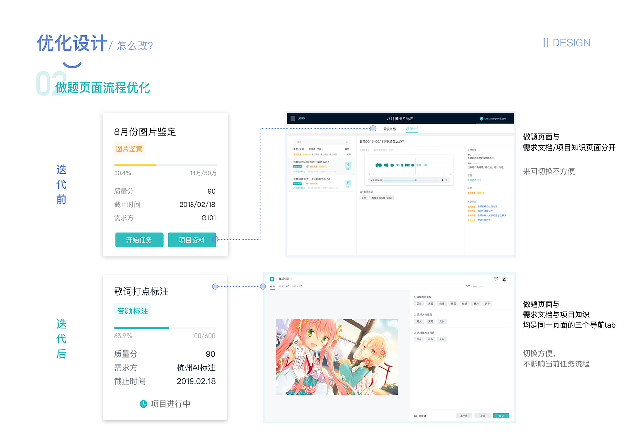 标注系统（图ZMjA0NDI1MDM2） - 交互/UE - 站酷设计师咕咕啦啦原创素材 - 站酷ZCOOL