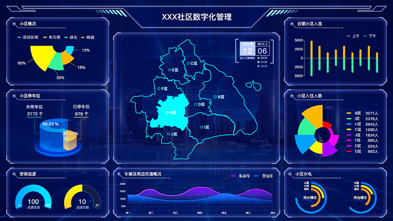数据可视化大屏