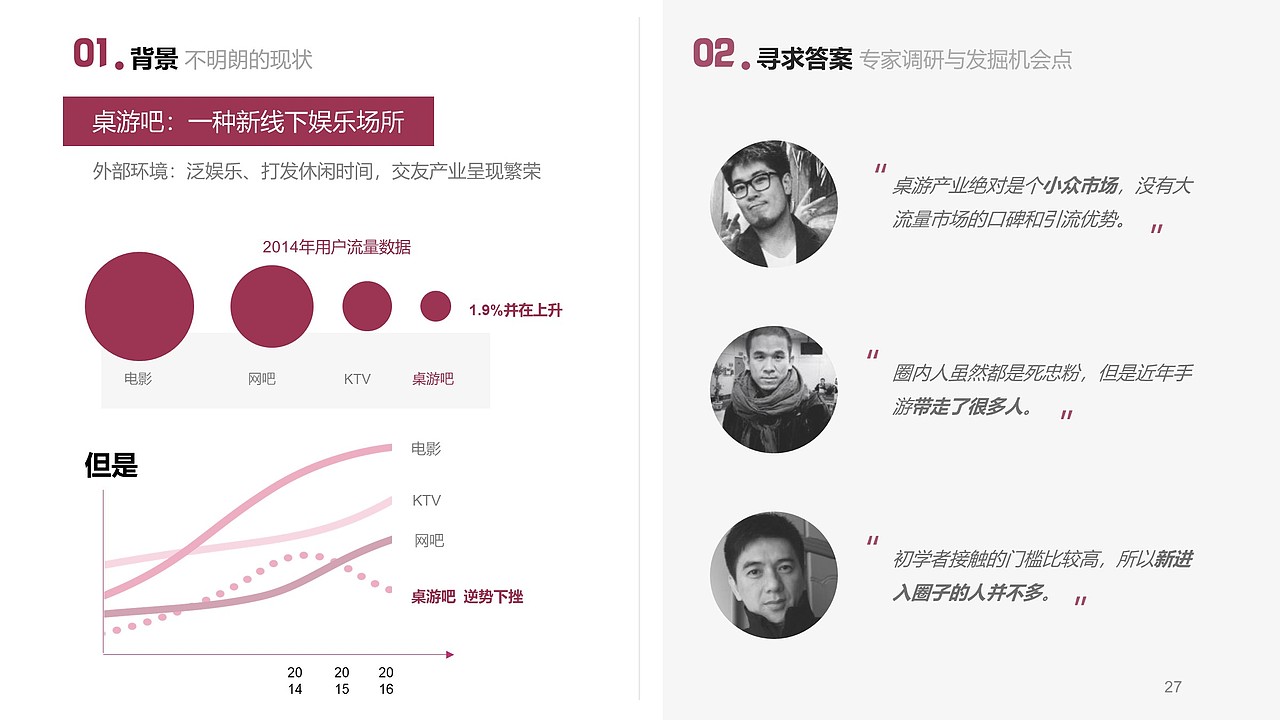 桌游吧用户粘度设计（图ZMTI3NDg3MDI0） - 文案/策划 - 站酷设计师Lou_sir原创素材 - 站酷ZCOOL