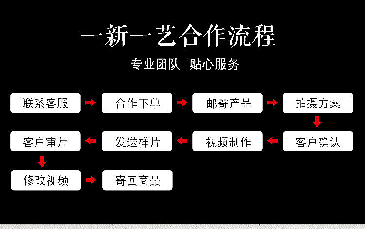 一新一艺:徐州睢宁淘宝短视频拍摄制作 淘宝视频拍摄