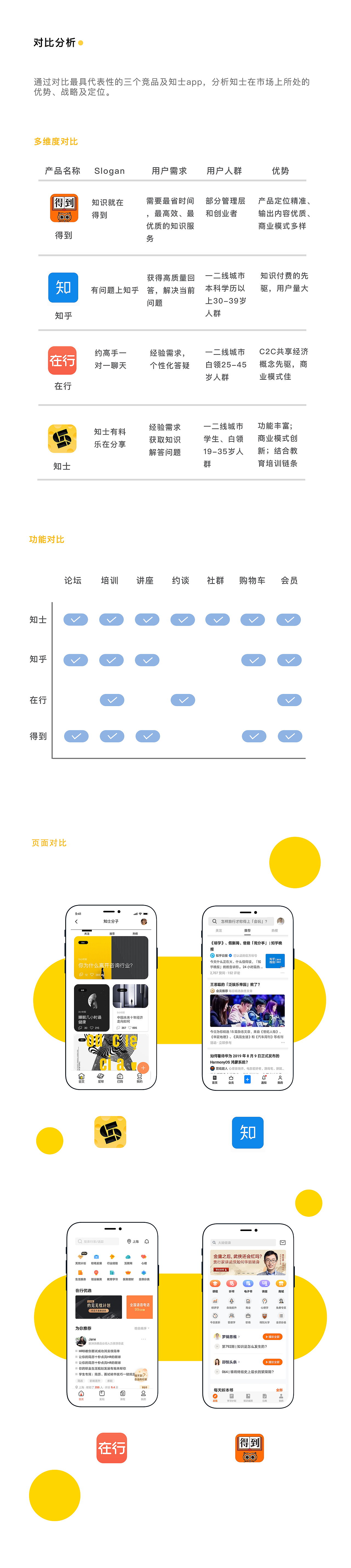 知识社交APP | 知识有料 乐在分享 V1.0（图ZMTgzNjg2MTM2） - APP界面 - 站酷设计师Carina王哪跑原创素材 - 站酷ZCOOL