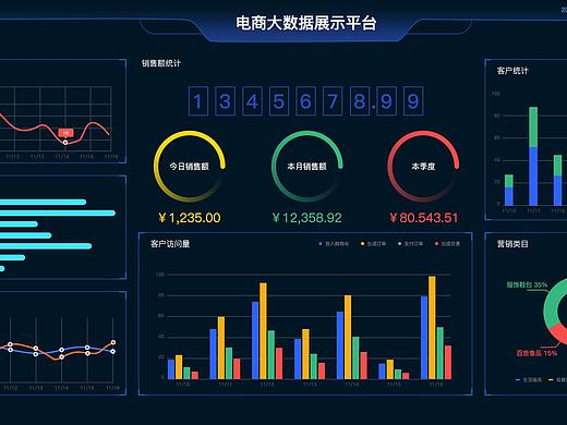 数据可视化