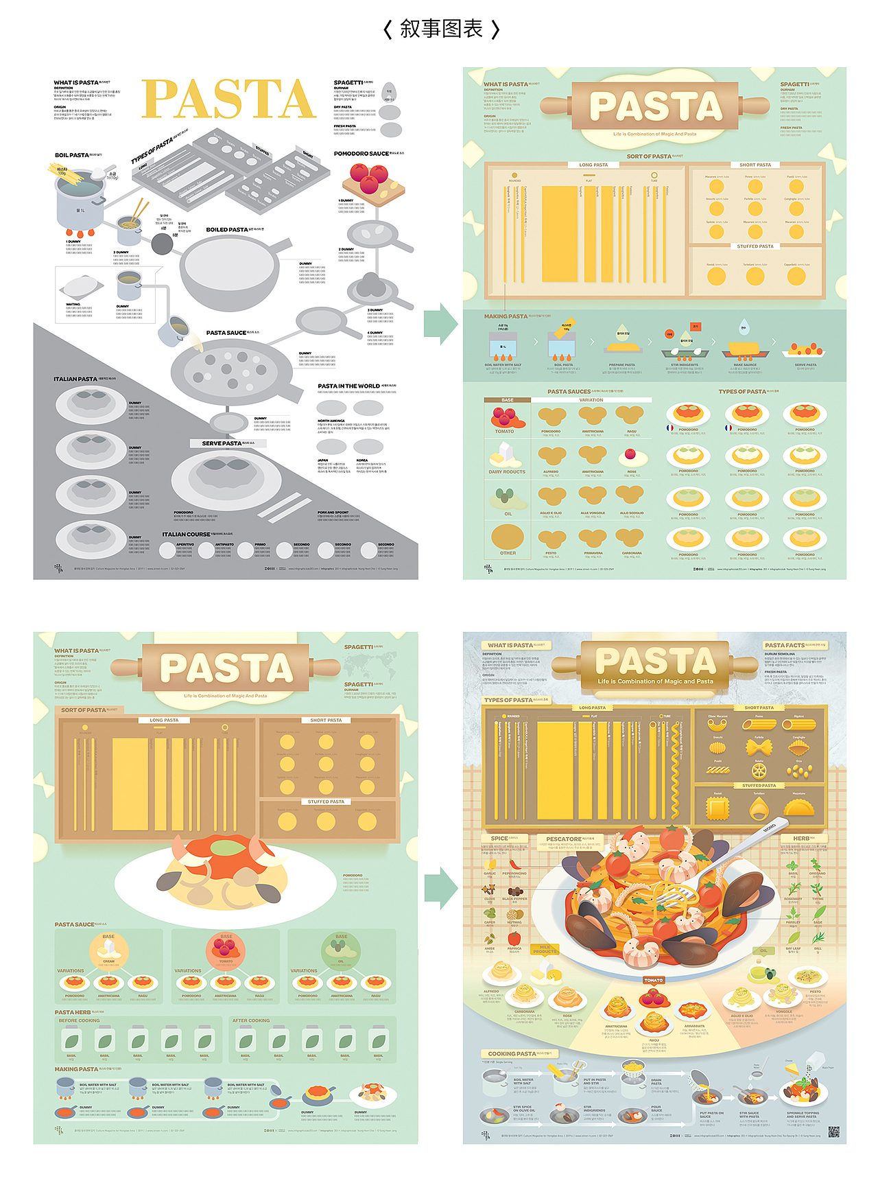 2019_02_意大利面_Pasta【信息图表】