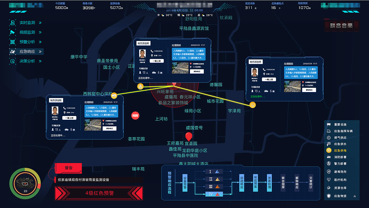 地质灾害 大屏 可视化 地图 预警 3d地图 2d地图