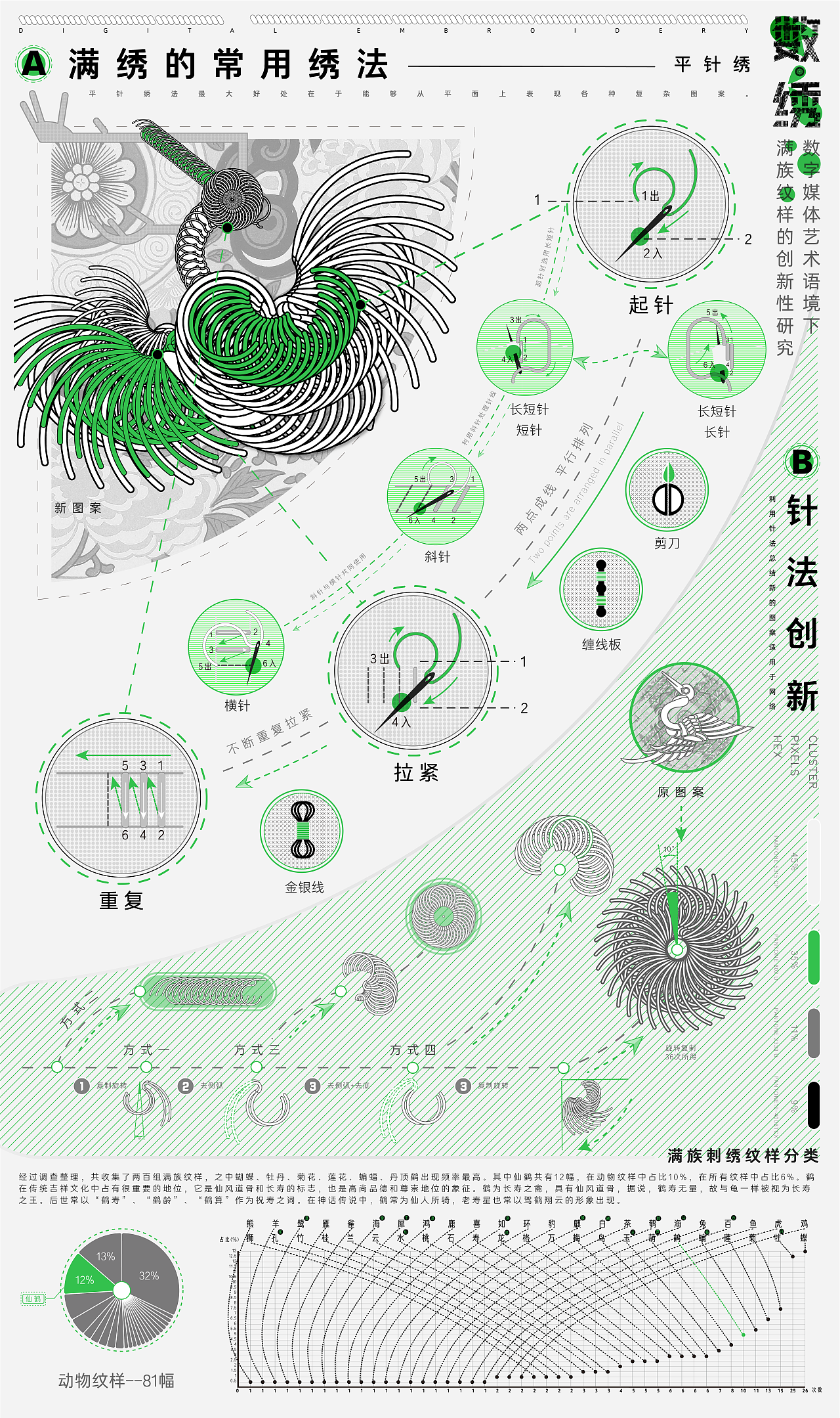 《数·绣》（图ZMjYzNjM2NzY0） - 信息图表 - 站酷设计师Zhangruhe原创素材 - 站酷ZCOOL
